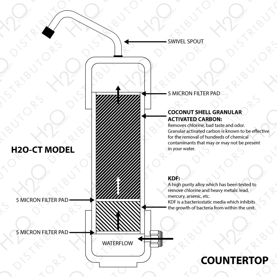 H2O International CT Counter Top Water Filter 3 H2O International CT Counter Top Water Filter - Image 3