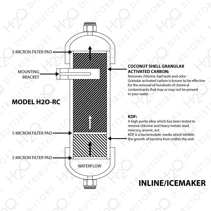 H2O International RC Ice Maker Water Filter 2 H2O International RC Ice Maker Water Filter - Image 2