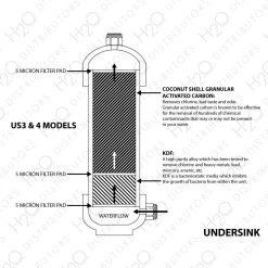 US3 5-Stage Under Sink Filter W/ Pentek LR-FB10 Cartridge 5 US3 5-Stage Under Sink Filter W/ Pentek LR-FB10 Cartridge -Aqua Clean Shop H2O US3 3 l