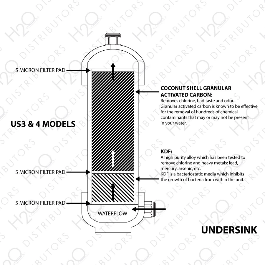 US3 5-Stage Under Sink Filter W/ Pentek LR-FB10 Cartridge 3 US3 5-Stage Under Sink Filter W/ Pentek LR-FB10 Cartridge - Image 3