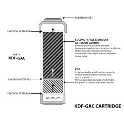 KDF/GAC Filter Cartridge -Aqua Clean Shop KDF GAC 3 l